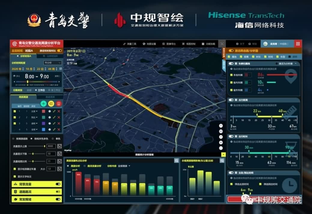 溯源车迹，智慧警勤——Ebpay(中国)位置大数据助力青岛交警交通流溯源平台建设